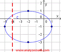 graph of relation for question 4