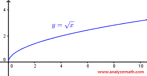 graph of square root function