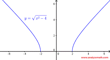 graph of square root function in example 8