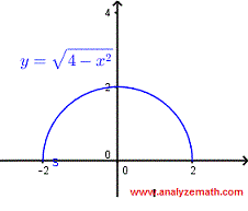 graph of square root function in example 9