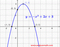 x and y intercepts of parabola 