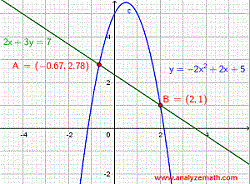 intersection of a line and a parabola