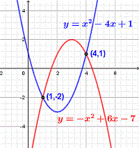 intersection of two parabolas