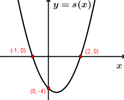 graph of quadratic function s