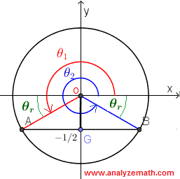 graphical solution of sin(x) = - 1/2