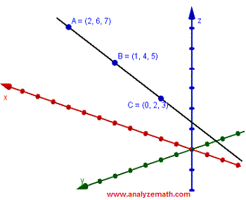 collinear points in 3D (R3)