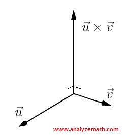 cross product of two vectors