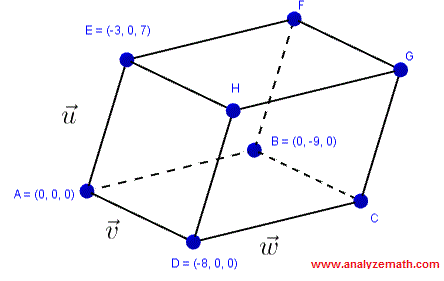 volume of parallelepiped defined by points
