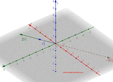 Mulitplication of a Vector by a Scalar