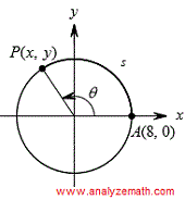 graph of circle in question 1