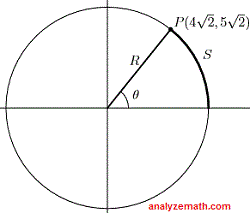 graph of circle in question 2