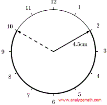 graph of circle in question 3