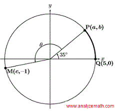 graph of circle in question 4