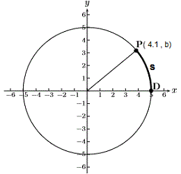 graph of circle in question 7