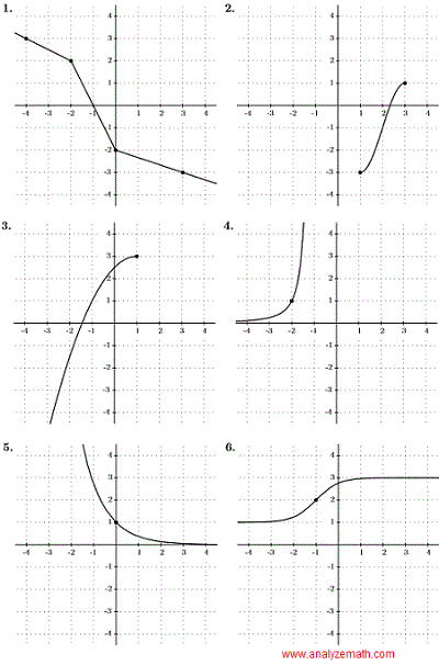 graph of function in question 6