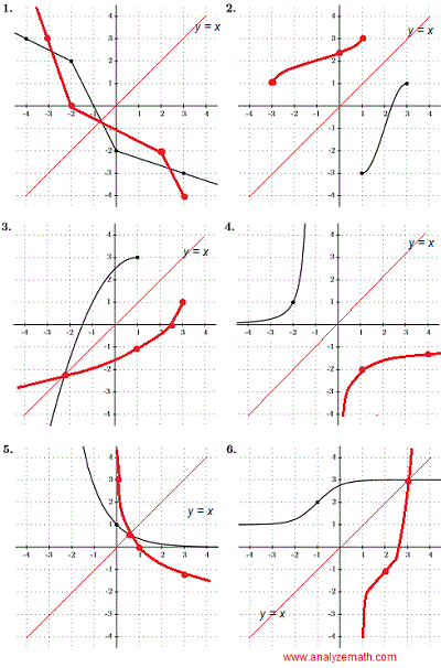 graph of inverse function in question 6