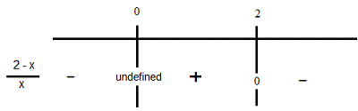 table of signs to inequality in question 5