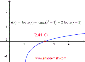 graphical solution of logarithmic equation in question 2