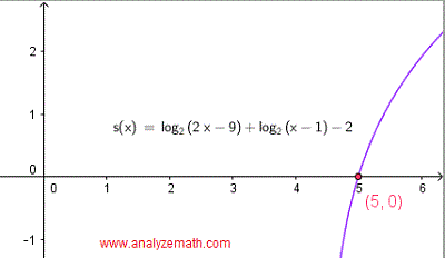 graphical solution of logarithmic equation in question 3