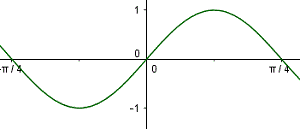 graph of function in question 2