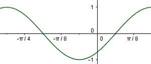 graph of function in question 3