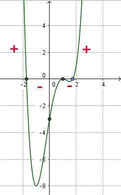 polynomials question 1