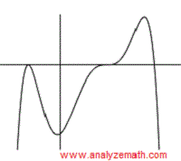 graph of polynomial in question 1