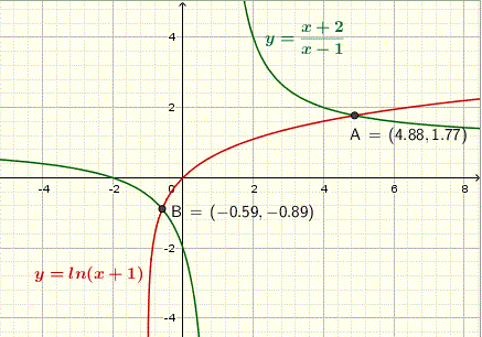 solve rational inequalities graphically