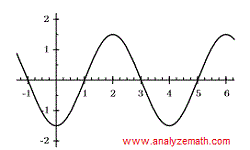 graph of sine function question 1.b