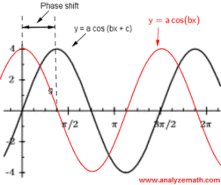 phase shift explanation question 2.a