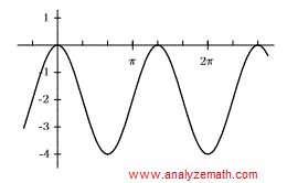 graph of curve in question 6