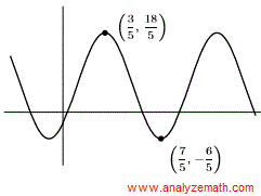 graph of curve in question 7