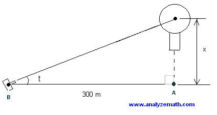 figure of example 3, application of inverse function, hot air balloon
