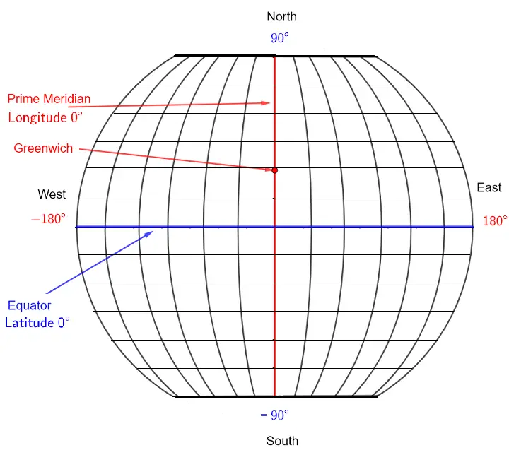 Latitude and Longitude Coordinate System