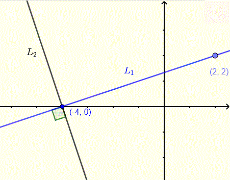 graph of perpendicular line for example 6