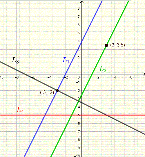 graphs of lines for exercises