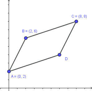 parallelogram with vertices A, B, C and D.