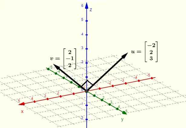  3-dimensional orthogonal vectors 