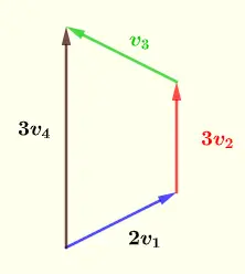  Four dependent vectors