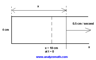 graph of for problem 9.