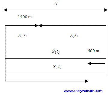 Diagram including unknowns in problem 6