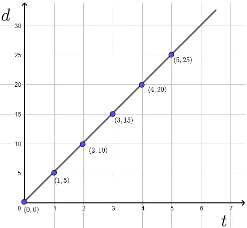 Coordinate Plane with Points Plotted