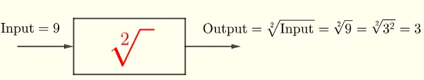 radical with index 2 or square root operation