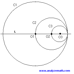 circles problem 1