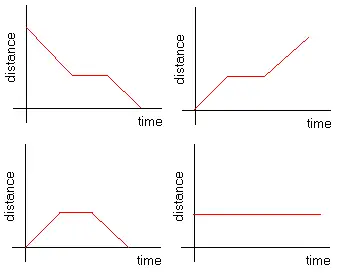 graph of distance- time in problem 14