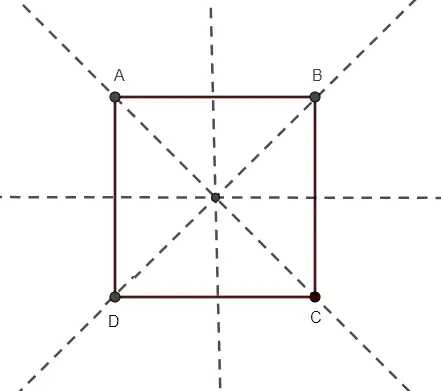 Lines of Symmetry of a Square
