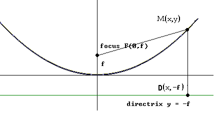 parabolic dish