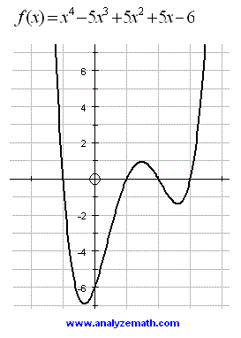 Graph of a fourth degree polynomial.
