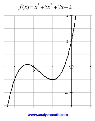 Graph of a third degree polynomial with 3 x intercepts.
