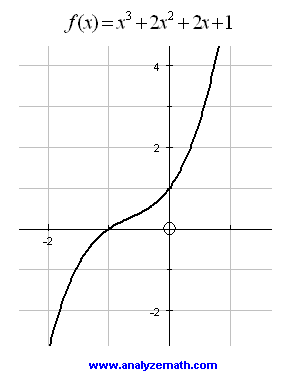 Graph of a third degree polynomial with one x intercept.